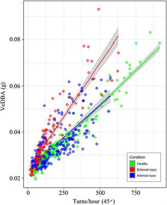 Behavioral Biomarkers for Animal Health: A Case Study Using Animal-Attached Technology on Loggerhead Turtles